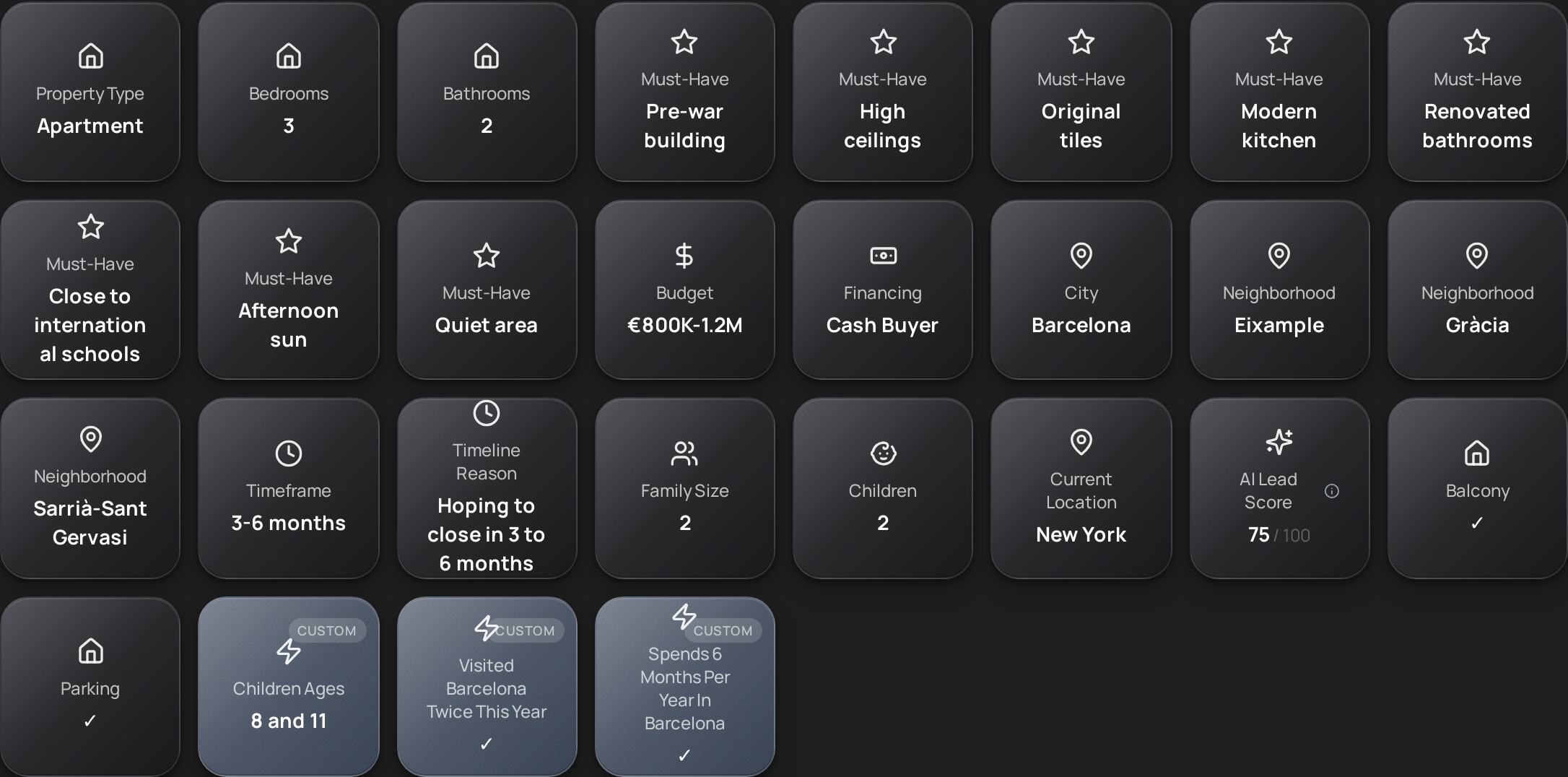 Cartes Smart Data extraites d'une seule conversation — appartement, 3 chambres, 2 salles de bain, 8 must-haves (immeuble haussmannien, carreaux d'origine, cuisine moderne…), budget 800K-1,2M EUR acheteur cash, quartiers Barcelone Eixample / Gràcia / Sarrià-Sant Gervasi, localisation actuelle New York, famille de 2 avec 2 enfants âgés de 8 et 11 ans, score de lead IA 75/100